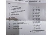 Sebuah proposal yang diajukan oleh Organisasi Masyarakat (Ormas) Pemuda Pancasila Cabang Bekasi mendadak menjadi sorotan publik.