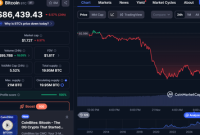 Pada 21 November 2025, Bitcoin (BTC) mencatat penurunan dramatis yang membuat pasar kripto gempar.