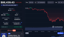 Pada 21 November 2025, Bitcoin (BTC) mencatat penurunan dramatis yang membuat pasar kripto gempar.