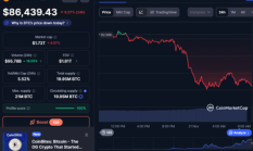 Krisis Bitcoin Akhir Tahun, Harga Terjun di Bawah $87.000, Bear Market Mengancam Pasar Kripto 2025