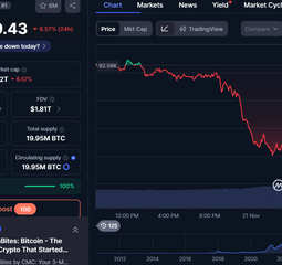 Krisis Bitcoin Akhir Tahun, Harga Terjun di Bawah $87.000, Bear Market Mengancam Pasar Kripto 2025