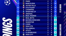 Paris Saint-Germain (PSG) berhasil menempati posisi puncak klasemen sementara fase liga Liga Champions UEFA 2026/2027 setelah menorehkan kemenangan penting.