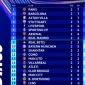 Paris Saint-Germain (PSG) berhasil menempati posisi puncak klasemen sementara fase liga Liga Champions UEFA 2026/2027 setelah menorehkan kemenangan penting.